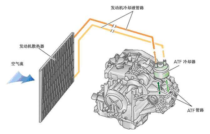 德奥特自动变速箱油标准化换油流程