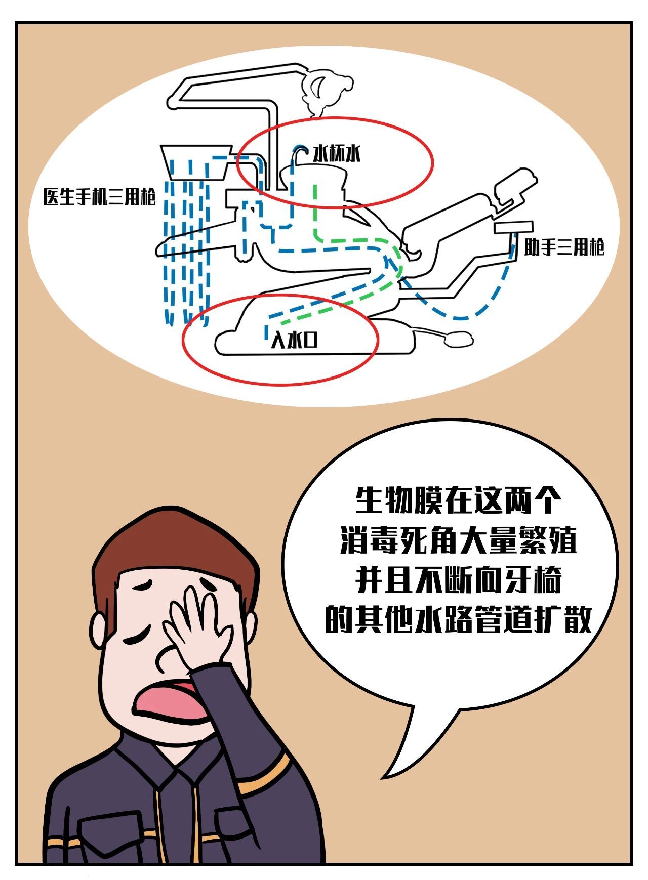 牙椅水路示意图图片