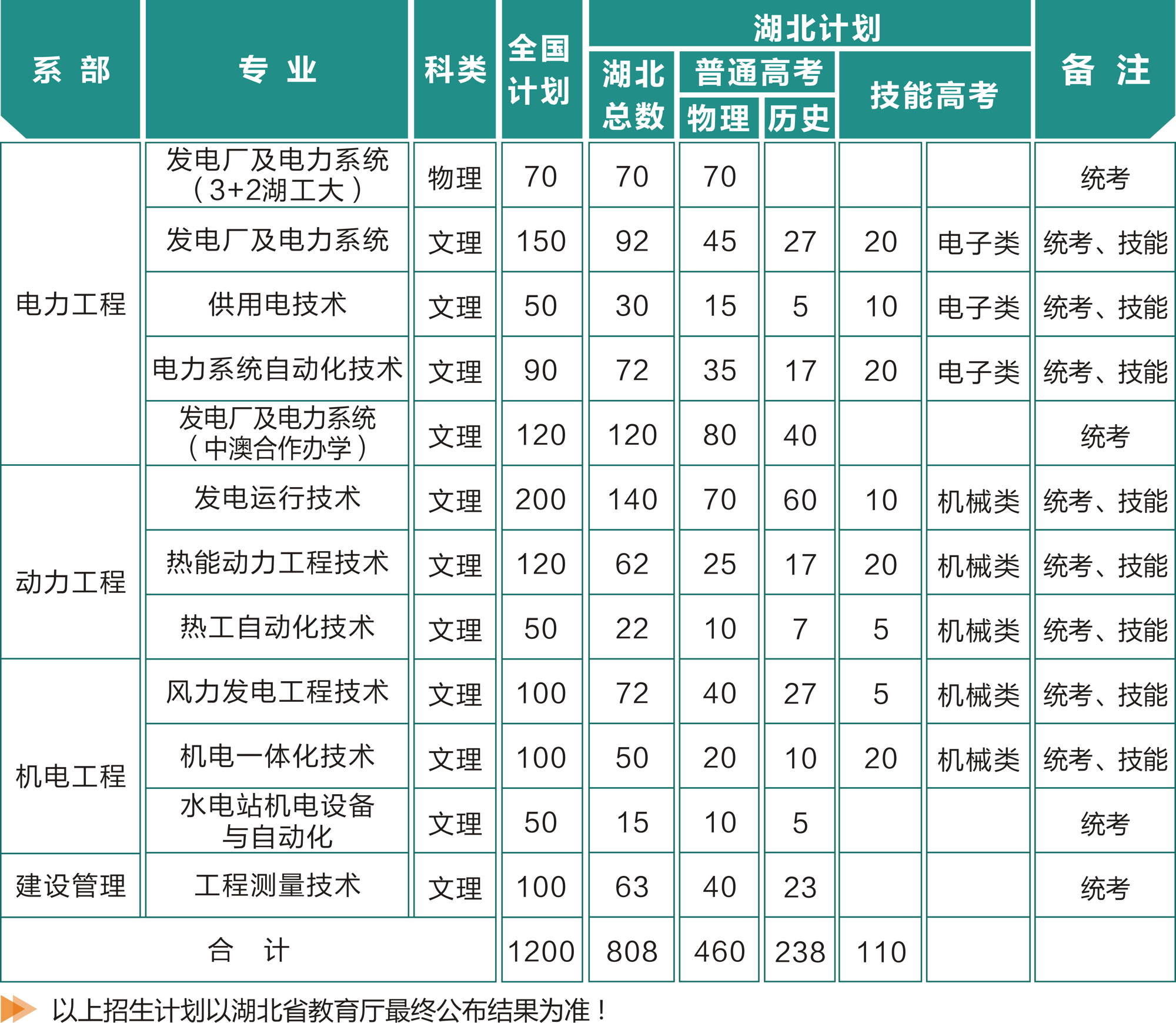 西安电力高等专科学校网站_西安高等电力专科学校专业_西安电力高等专科专业